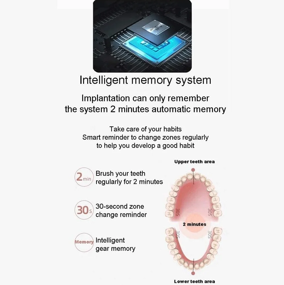 Electric Toothbrushes Toothbrush Electronic Toothbrush USB Charging Last 30 Days 5 Modes Smart Timer with Cleaning, Whitening and Sensitive Pressure Sensor for Adults Travel