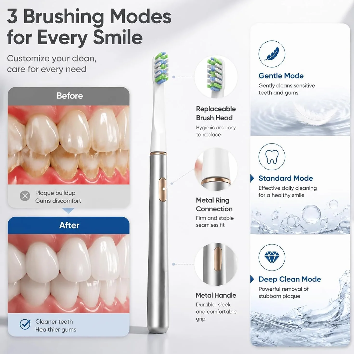 Electric Toothbrush, Rechargeable, IPX7 Waterproof, | 32,000 VPM cleaning, 3 brushing modes, IPX7 waterproof, rechargeable design with 30+ day battery life.